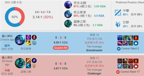 转会市场中 转会市场中