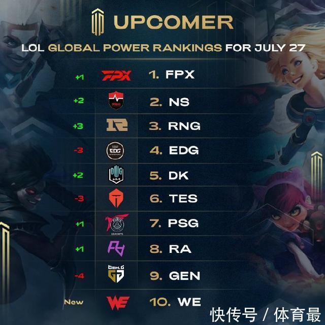 传球准确率 传球准确率