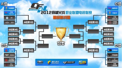 该选择完全 该选择完全